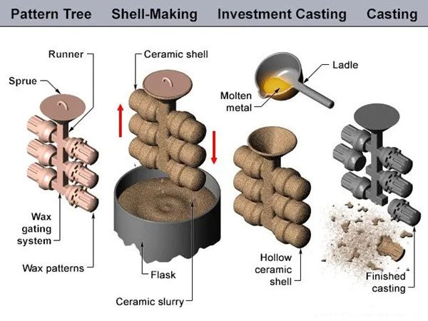 Alloy Steel Lost Wax Castings.jpg